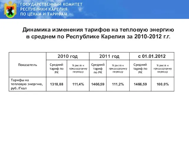 Динамика изменения тарифов на тепловую энергию в среднем по Республике Карелия за 2010-2012 г.г.