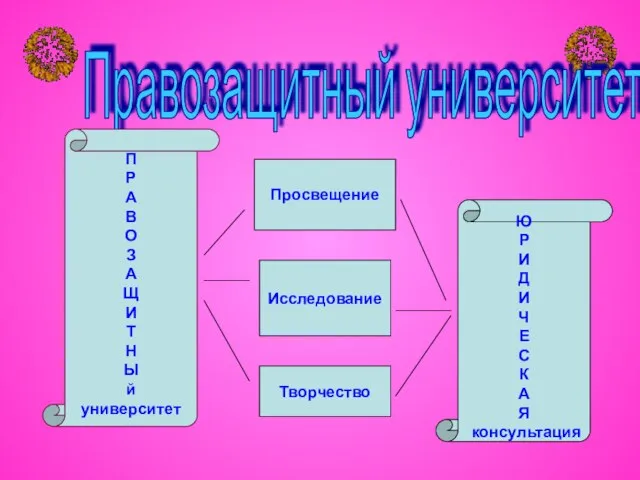 Правозащитный университет П Р А В О З А Щ И Т