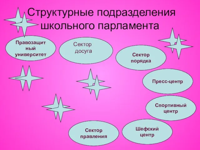 Структурные подразделения школьного парламента Правозащитный университет Сектор досуга Сектор порядка Спортивный центр