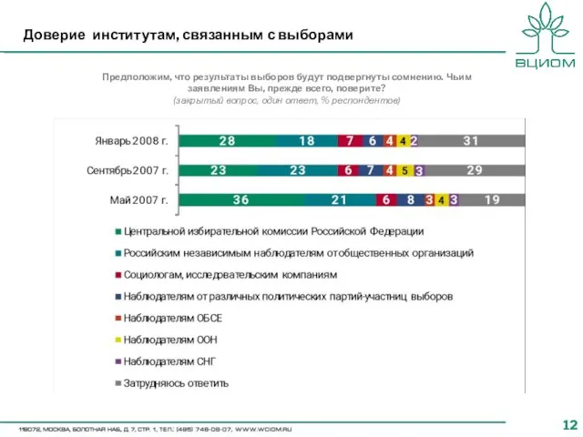 Доверие институтам, связанным с выборами Предположим, что результаты выборов будут подвергнуты сомнению.