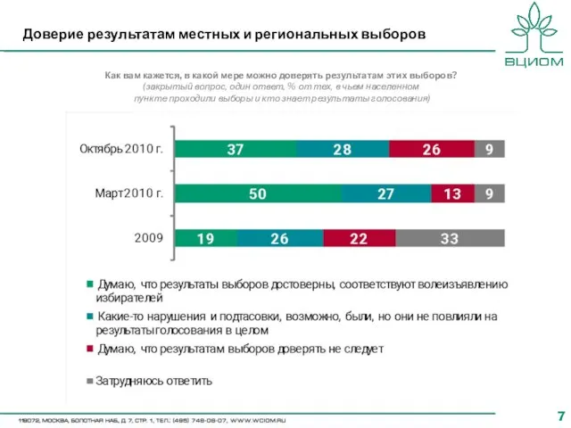 Доверие результатам местных и региональных выборов Как вам кажется, в какой мере