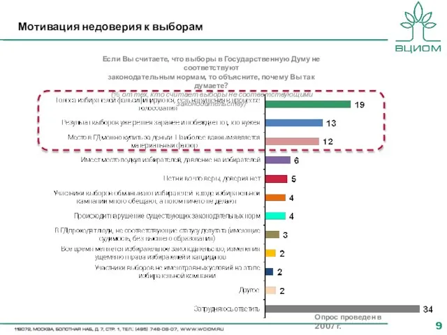 Мотивация недоверия к выборам Если Вы считаете, что выборы в Государственную Думу