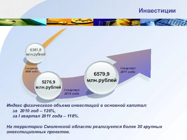 Инвестиции Индекс физического объема инвестиций в основной капитал: за 2010 год –