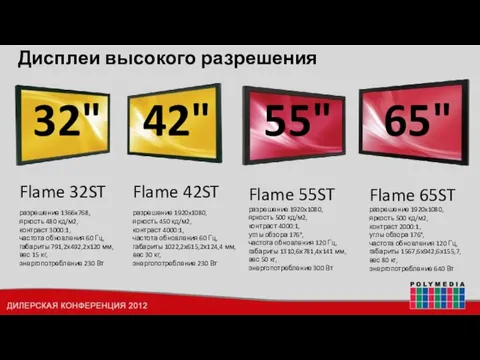 Дисплеи высокого разрешения Flame 42ST разрешение 1920x1080, яркость 450 кд/м2, контраст 4000:1,