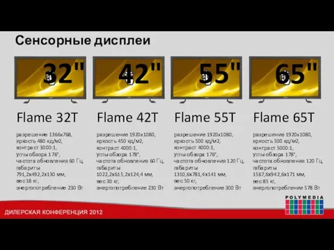 Сенсорные дисплеи Flame 32T разрешение 1366x768, яркость 480 кд/м2, контраст 3000:1, углы