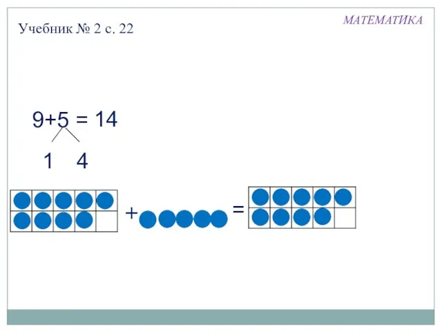 Учебник № 2 с. 22 МАТЕМАТИКА 9+5 = 14 1 4 + =