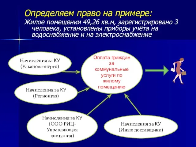 Оплата граждан за коммунальные услуги по жилому помещению Начисления за КУ (Ульяновсэнерго)