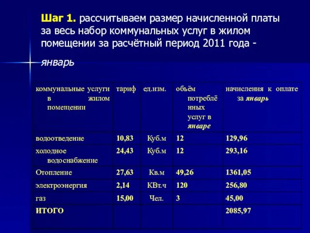 Шаг 1. рассчитываем размер начисленной платы за весь набор коммунальных услуг в