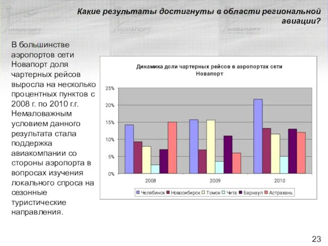 Какие результаты достигнуты в области региональной авиации? В большинстве аэропортов сети Новапорт