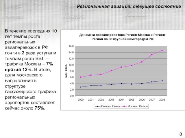 Региональная авиация: текущее состояние В течение последних 10 лет темпы роста региональных