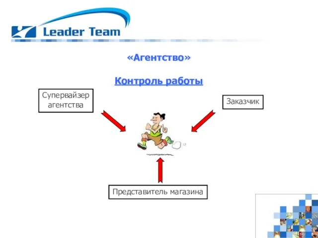 «Агентство» Контроль работы Супервайзер агентства Представитель магазина Заказчик