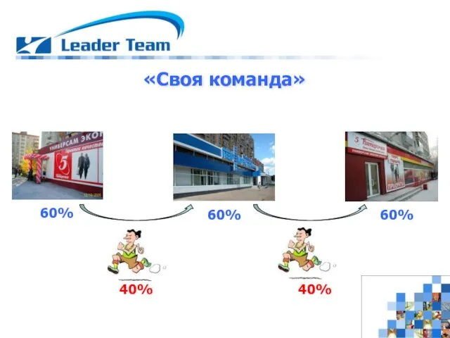 «Своя команда» 60% 60% 60% 40% 40%