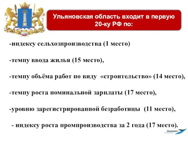 Ульяновская область входит в первую 20-ку РФ по: индексу сельхозпроизводства (1 место)