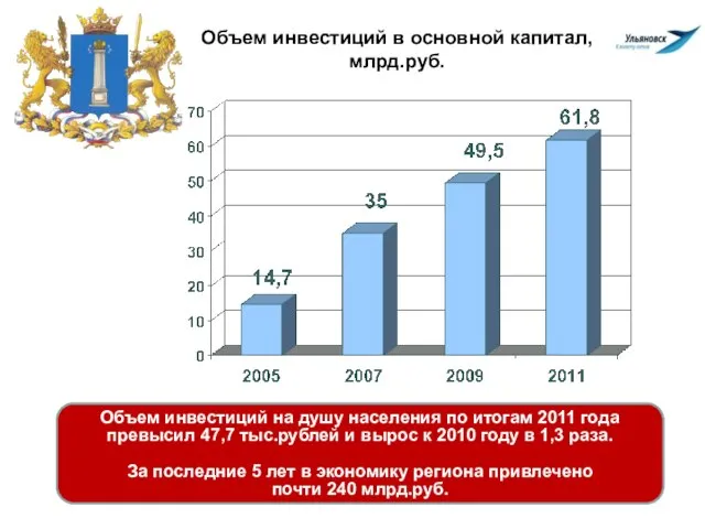 Объем инвестиций в основной капитал, млрд.руб. Объем инвестиций на душу населения по