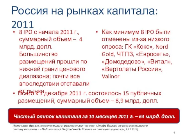Россия на рынках капитала: 2011 8 IPO с начала 2011 г., суммарный