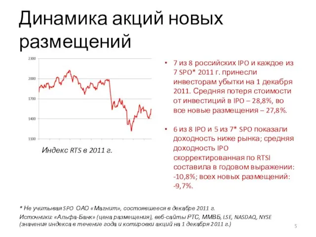 Динамика акций новых размещений * Не учитывая SPO ОАО «Магнит», состоявшееся в