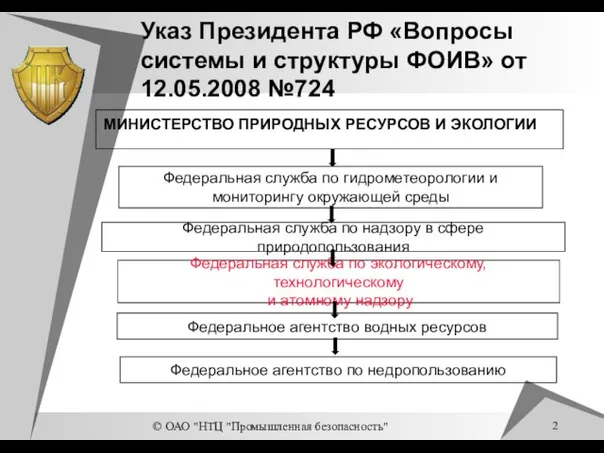 © ОАО "НТЦ "Промышленная безопасность" Указ Президента РФ «Вопросы системы и структуры