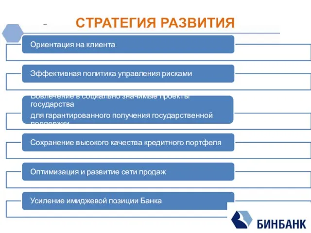 СТРАТЕГИЯ РАЗВИТИЯ