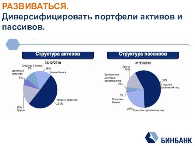 РАЗВИВАТЬСЯ. Диверсифицировать портфели активов и пассивов.