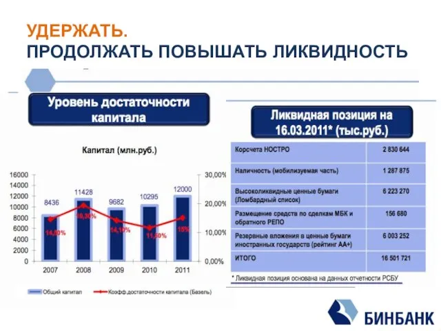 УДЕРЖАТЬ. ПРОДОЛЖАТЬ ПОВЫШАТЬ ЛИКВИДНОСТЬ