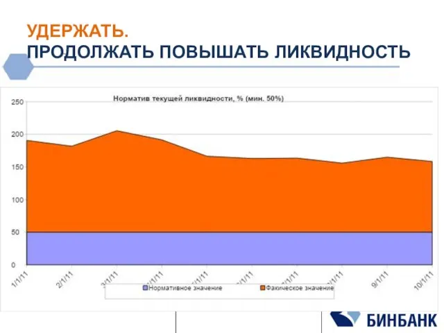 УДЕРЖАТЬ. ПРОДОЛЖАТЬ ПОВЫШАТЬ ЛИКВИДНОСТЬ