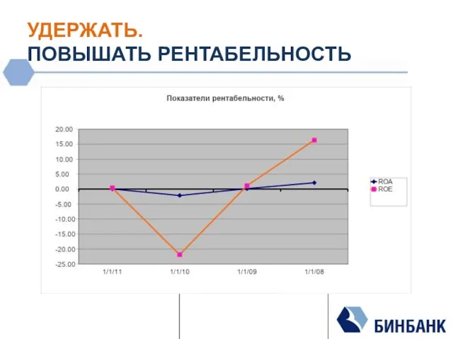 УДЕРЖАТЬ. ПОВЫШАТЬ РЕНТАБЕЛЬНОСТЬ