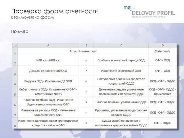 Проверка форм отчетности Взаимоувязка форм Пример