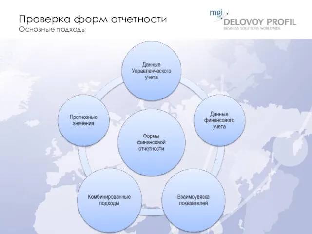 Проверка форм отчетности Основные подходы