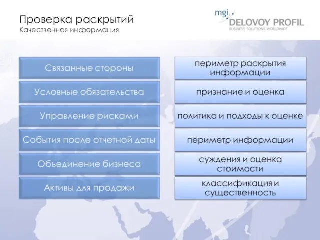 Проверка раскрытий Качественная информация