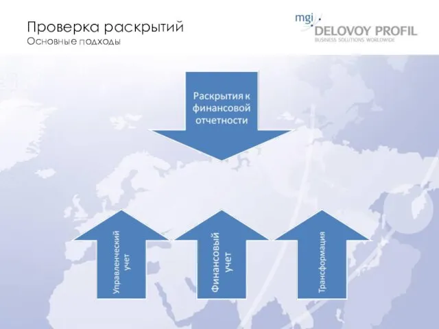 Проверка раскрытий Основные подходы