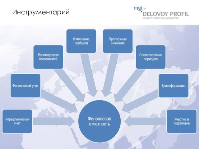 Инструментарий