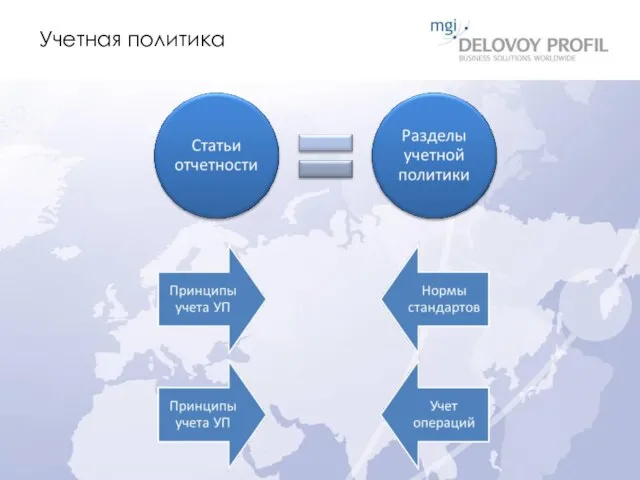 Учетная политика