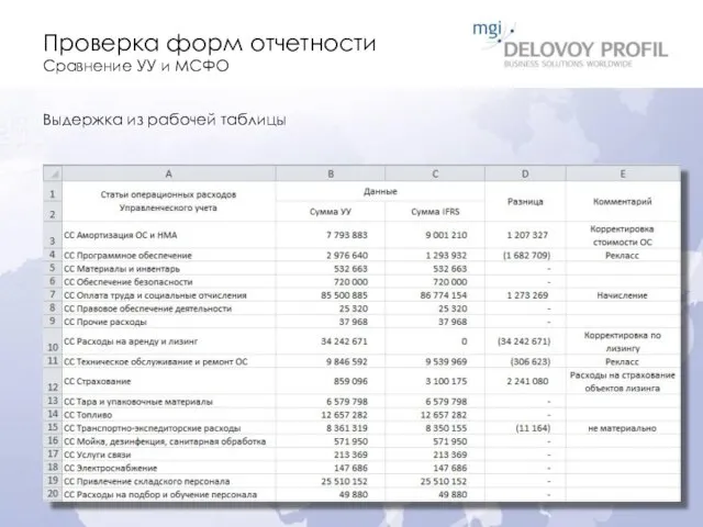 Проверка форм отчетности Сравнение УУ и МСФО Выдержка из рабочей таблицы