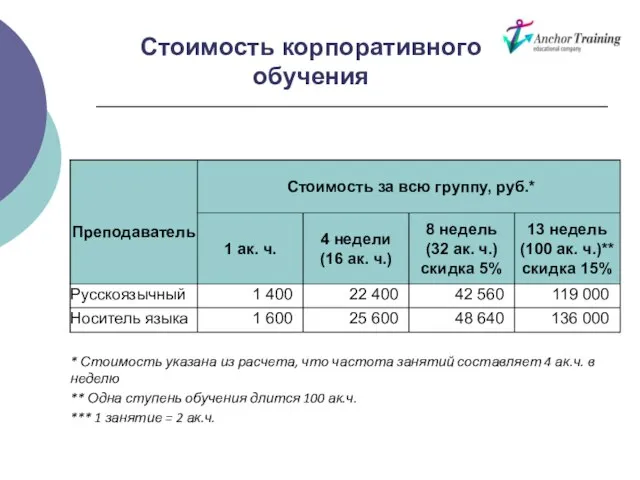 Стоимость корпоративного обучения