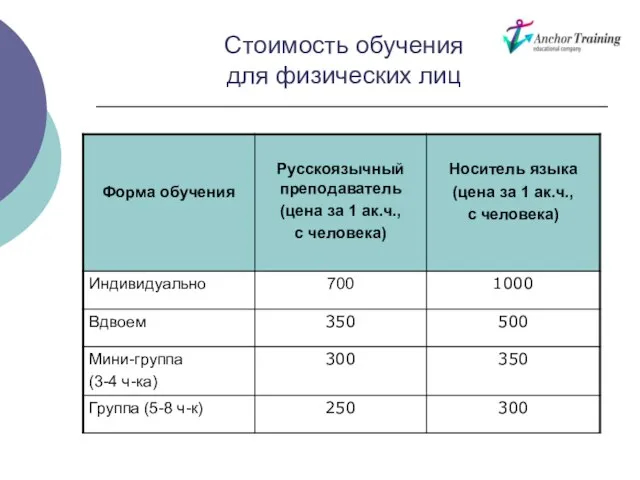 Стоимость обучения для физических лиц