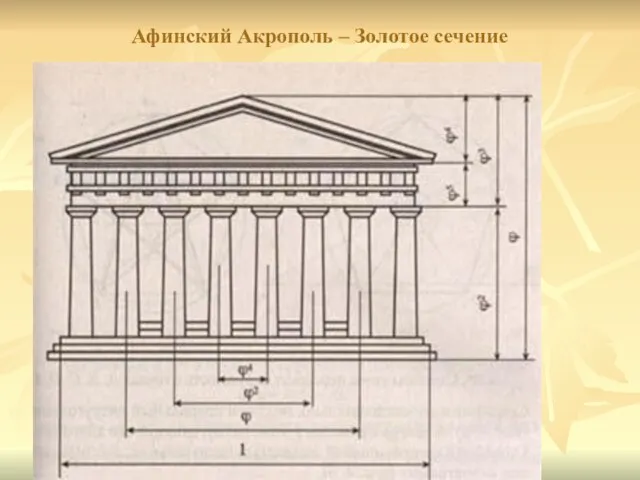 Афинский Акрополь – Золотое сечение