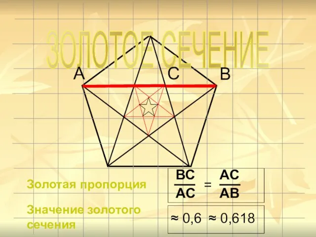 ЗОЛОТОЕ СЕЧЕНИЕ Золотая пропорция ВС АС AB АС = Значение золотого сечения