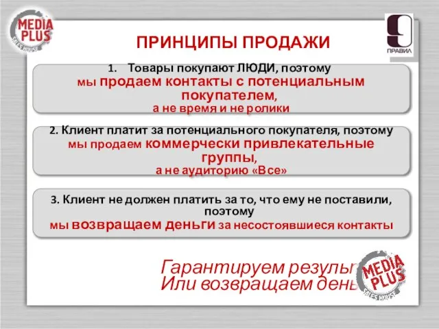 ПРИНЦИПЫ ПРОДАЖИ Товары покупают ЛЮДИ, поэтому мы продаем контакты с потенциальным покупателем,