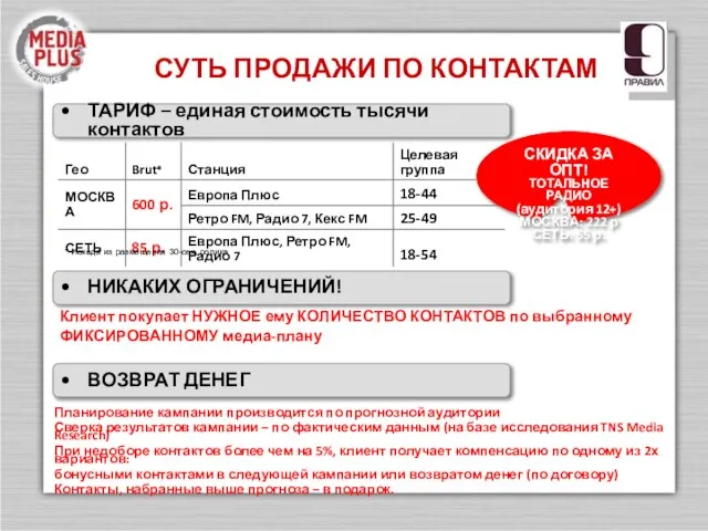 СУТЬ ПРОДАЖИ ПО КОНТАКТАМ ТАРИФ – единая стоимость тысячи контактов СКИДКА ЗА