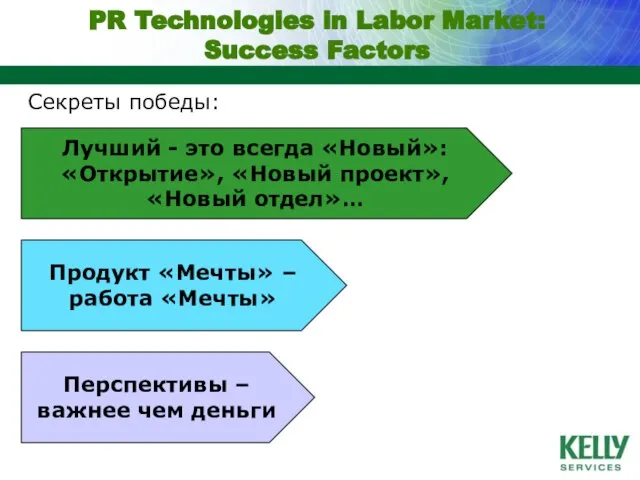 Перспективы – важнее чем деньги Продукт «Мечты» – работа «Мечты» Лучший -