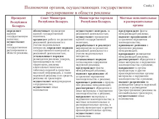 Полномочия органов, осуществляющих государственное регулирование в области рекламы Слайд 3