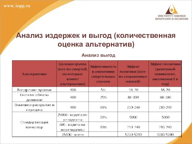 Анализ издержек и выгод (количественная оценка альтернатив) Анализ выгод