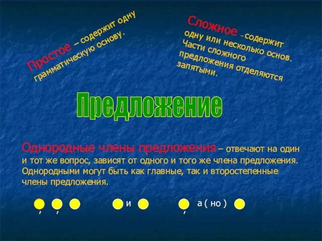 Предложение Простое – содержит одну грамматическую основу. Сложное – содержит одну или