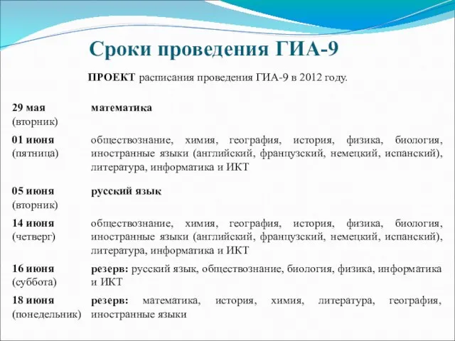 Сроки проведения ГИА-9 ПРОЕКТ расписания проведения ГИА-9 в 2012 году.