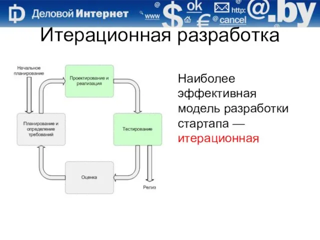 Итерационная разработка Наиболее эффективная модель разработки стартапа — итерационная