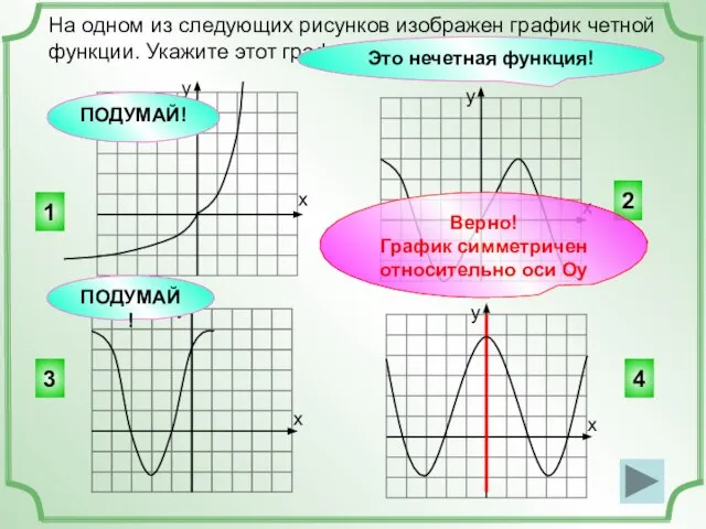 2 На одном из следующих рисунков изображен график четной функции. Укажите этот