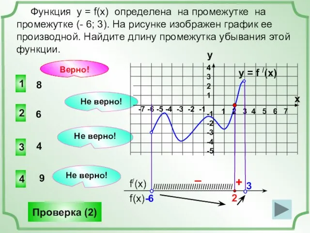 y = f /(x) 1 3 4 2 Не верно! Не верно!