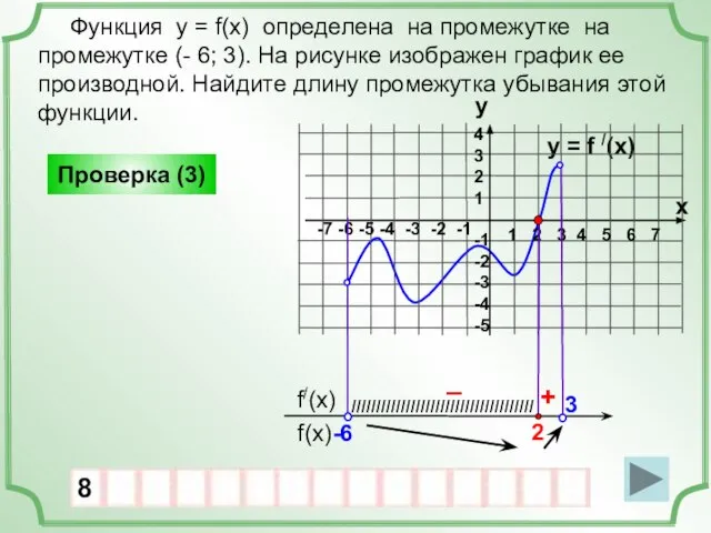 y = f /(x) Функция у = f(x) определена на промежутке на