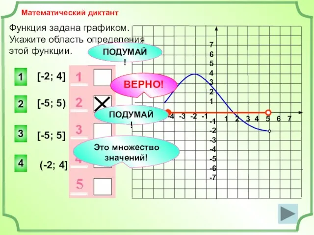 Функция задана графиком. Укажите область определения этой функции. 1 2 3 4