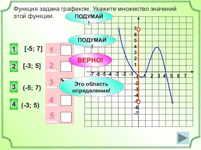 1 2 3 4 5 6 7 -7 -6 -5 -4 -3